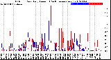 Milwaukee Weather Outdoor Rain<br>Daily Amount<br>(Past/Previous Year)