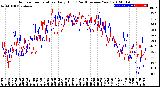 Milwaukee Weather Outdoor Temperature<br>Daily High<br>(Past/Previous Year)