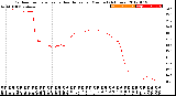 Milwaukee Weather Outdoor Temperature<br>vs Heat Index<br>per Minute<br>(24 Hours)