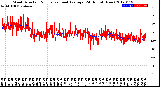 Milwaukee Weather Wind Direction<br>Normalized and Average<br>(24 Hours) (New)