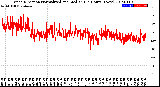 Milwaukee Weather Wind Direction<br>Normalized and Median<br>(24 Hours) (New)