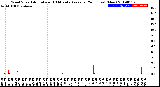 Milwaukee Weather Wind Speed<br>Actual and 10 Minute<br>Average<br>(24 Hours) (New)