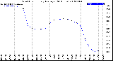 Milwaukee Weather Wind Chill<br>Hourly Average<br>(24 Hours)