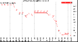 Milwaukee Weather Dew Point<br>(24 Hours)