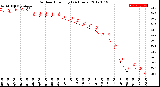 Milwaukee Weather Outdoor Humidity<br>(24 Hours)