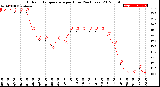 Milwaukee Weather Outdoor Temperature<br>per Hour<br>(24 Hours)