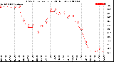 Milwaukee Weather THSW Index<br>per Hour<br>(24 Hours)