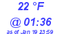 Milwaukee Weather Dewpoint High High Today