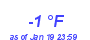 Milwaukee Weather Dewpoint High Low Month