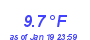 Milwaukee Weather Temperature Low Year