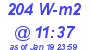 Milwaukee Weather Solar Radiation High Today