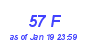 Milwaukee Weather THSW Index High Month