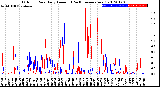 Milwaukee Weather Outdoor Rain<br>Daily Amount<br>(Past/Previous Year)