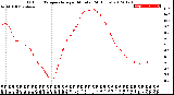 Milwaukee Weather Outdoor Temperature<br>per Minute<br>(24 Hours)