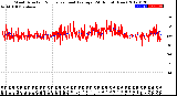 Milwaukee Weather Wind Direction<br>Normalized and Average<br>(24 Hours) (New)