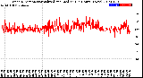 Milwaukee Weather Wind Direction<br>Normalized and Median<br>(24 Hours) (New)