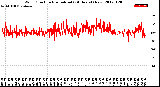 Milwaukee Weather Wind Direction<br>Normalized<br>(24 Hours) (New)