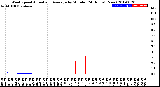 Milwaukee Weather Wind Speed<br>Actual and Average<br>by Minute<br>(24 Hours) (New)