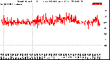 Milwaukee Weather Wind Direction<br>Normalized<br>(24 Hours) (Old)