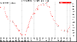 Milwaukee Weather Heat Index<br>(24 Hours)