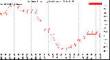 Milwaukee Weather Outdoor Humidity<br>(24 Hours)