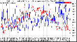 Milwaukee Weather Outdoor Humidity<br>At Daily High<br>Temperature<br>(Past Year)