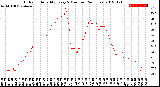 Milwaukee Weather Outdoor Humidity<br>Every 5 Minutes<br>(24 Hours)