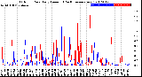 Milwaukee Weather Outdoor Rain<br>Daily Amount<br>(Past/Previous Year)