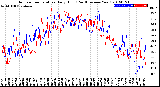 Milwaukee Weather Outdoor Temperature<br>Daily High<br>(Past/Previous Year)