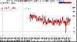 Milwaukee Weather Wind Direction<br>Normalized and Median<br>(24 Hours) (New)