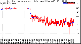 Milwaukee Weather Wind Direction<br>Normalized and Average<br>(24 Hours) (Old)