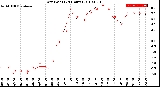 Milwaukee Weather Dew Point<br>(24 Hours)