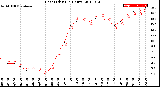 Milwaukee Weather Heat Index<br>(24 Hours)