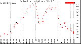 Milwaukee Weather Outdoor Humidity<br>(24 Hours)