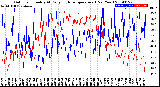 Milwaukee Weather Outdoor Humidity<br>At Daily High<br>Temperature<br>(Past Year)