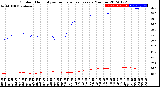 Milwaukee Weather Outdoor Humidity<br>vs Temperature<br>Every 5 Minutes