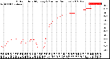 Milwaukee Weather Outdoor Humidity<br>Every 5 Minutes<br>(24 Hours)