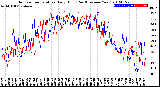 Milwaukee Weather Outdoor Temperature<br>Daily High<br>(Past/Previous Year)