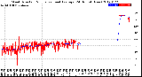 Milwaukee Weather Wind Direction<br>Normalized and Average<br>(24 Hours) (New)