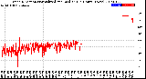 Milwaukee Weather Wind Direction<br>Normalized and Median<br>(24 Hours) (New)