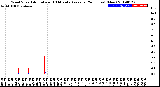 Milwaukee Weather Wind Speed<br>Actual and 10 Minute<br>Average<br>(24 Hours) (New)