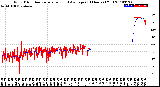 Milwaukee Weather Wind Direction<br>Normalized and Average<br>(24 Hours) (Old)