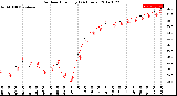 Milwaukee Weather Outdoor Humidity<br>(24 Hours)