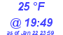 Milwaukee Weather Dewpoint High High Today