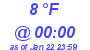 Milwaukee Weather Dewpoint High Low Today