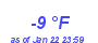 Milwaukee Weather Dewpoint High Low Year