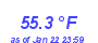 Milwaukee Weather Temperature High Month