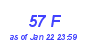 Milwaukee Weather THSW Index High Month