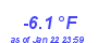 Milwaukee Weather Wind Chill Low Year