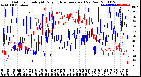 Milwaukee Weather Outdoor Humidity<br>At Daily High<br>Temperature<br>(Past Year)